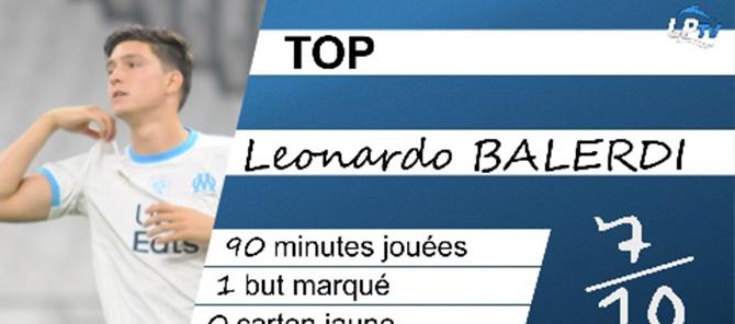 Lorient 0-1 OM : les Tops et les Flops