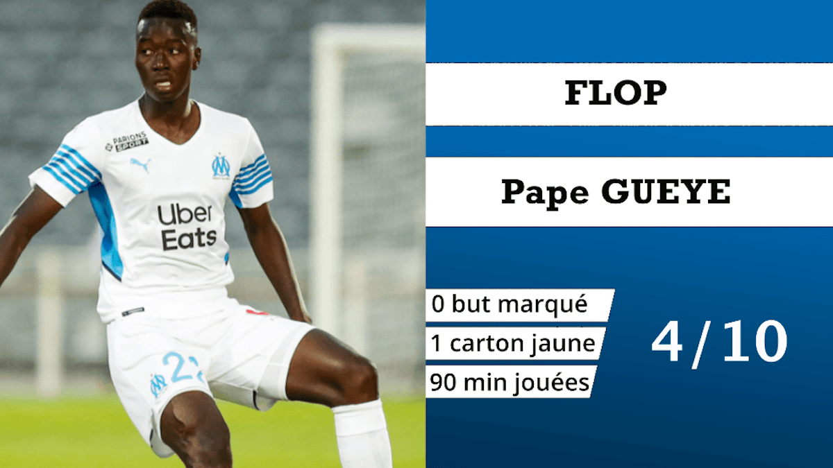OM 1-0 Troyes : les Tops et les Flops